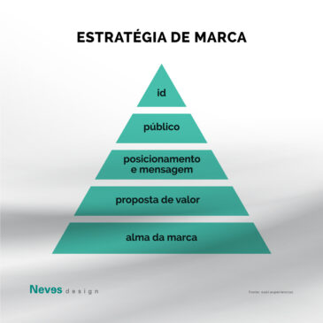 Estratégia de marca no crescimento dos negócios: Como se destacar da concorrência